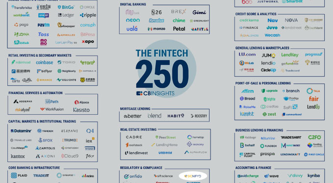 Fintech 250