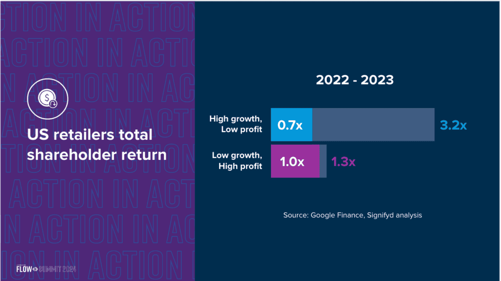 A chart from Signifyd CEO Raj Ramanand's FLOW Summit 2024 keynote presentation showing the different shareholder return from laggards and adopters