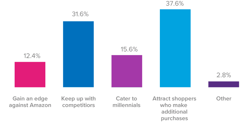 order-automation-first-chart