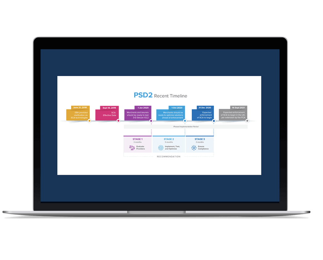 PSD2 Recent Timeline Laptop